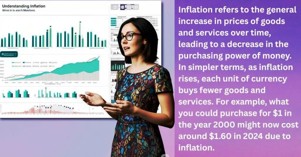 Inflation Calculator